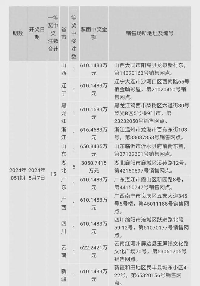 《2023澳门今晚特马》是近年来备受关注的话题，尤其是在澳门这个以博彩业闻名的地区。虽然“特马”一词在澳门的博彩文化中具有特定的意义，但这里我们想要探讨的不仅仅是博彩本身，而是更广泛的社会、经济和文化背景，探讨2023年澳门在博彩业和相关领域的发展。