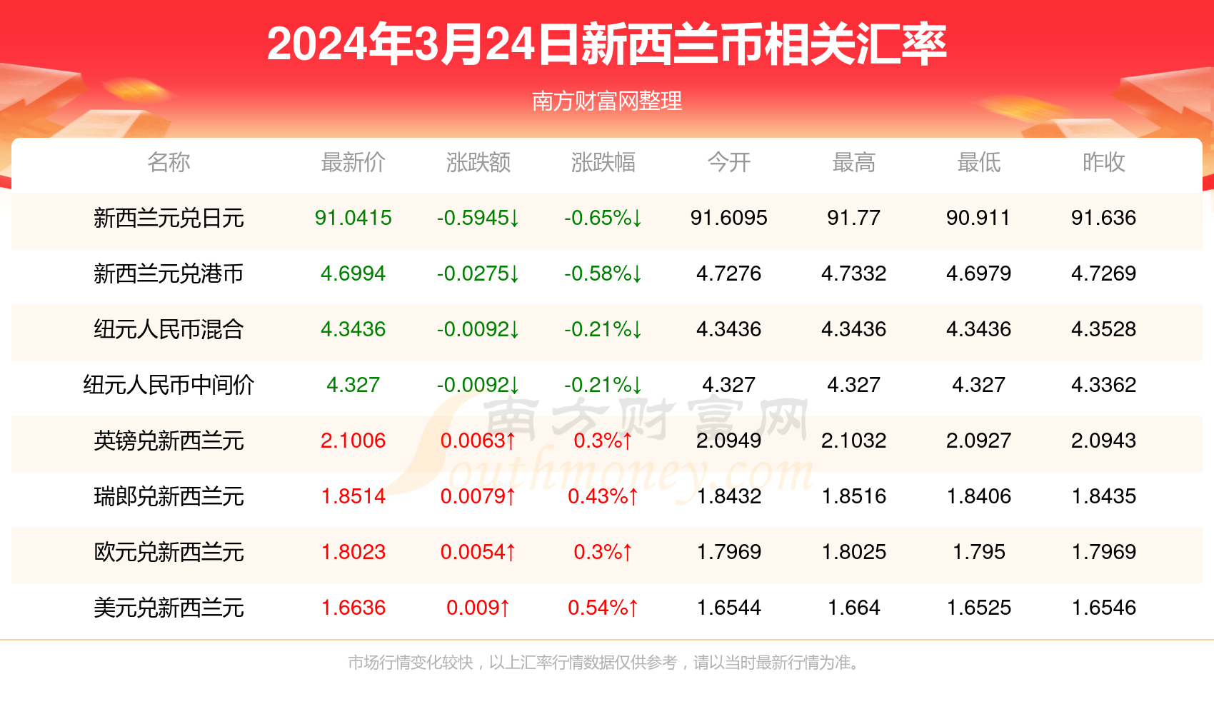 有事您说话 第12页