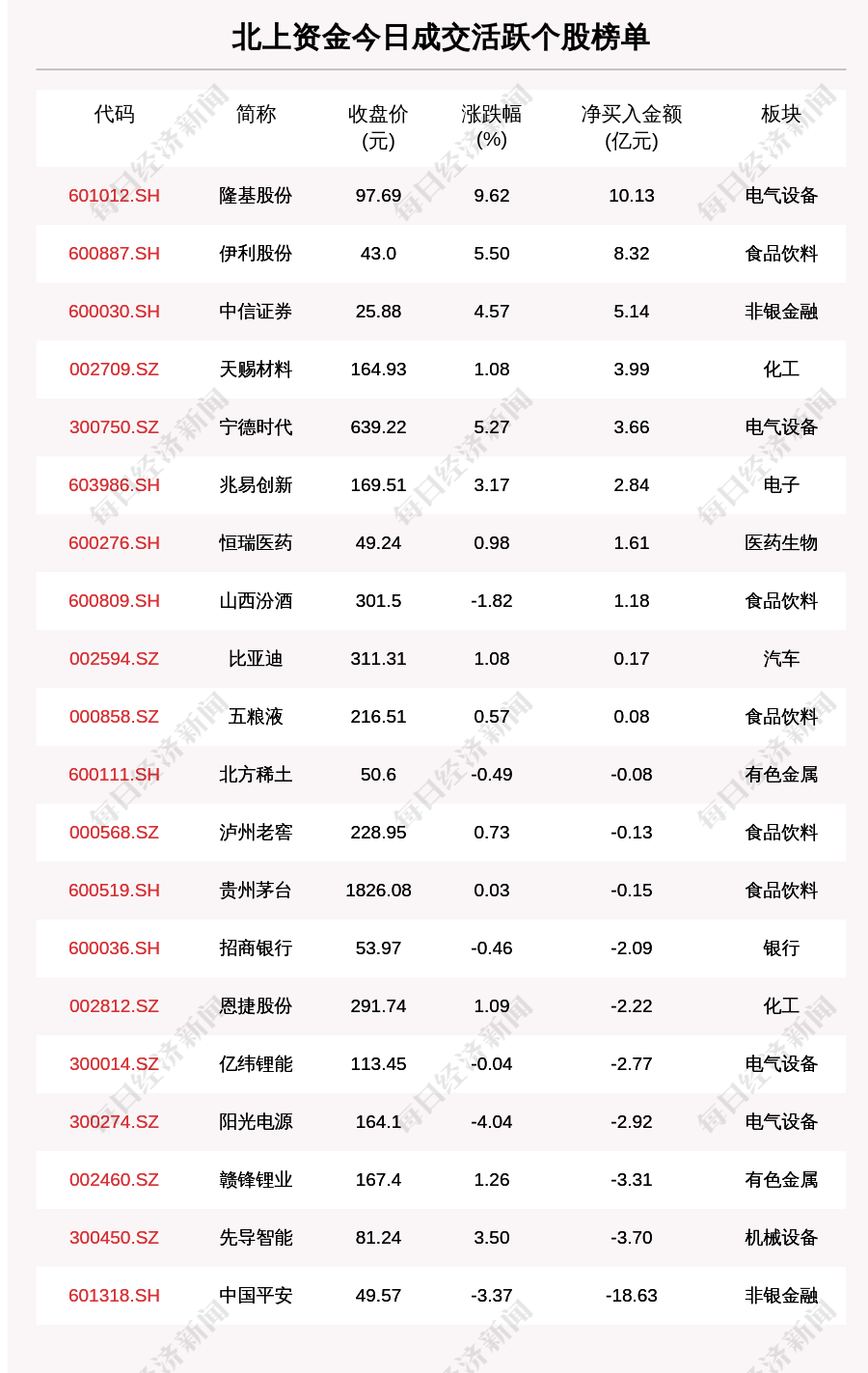 《2023一码一肖100准吗》