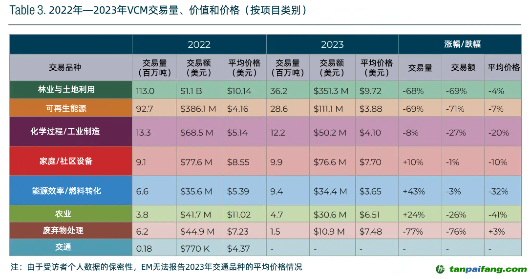 一段情 第11页