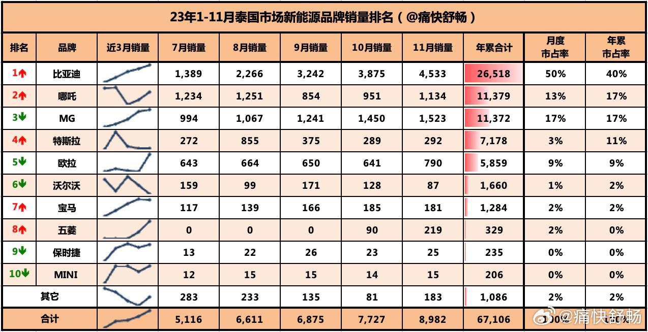 巴拉拉 第10页