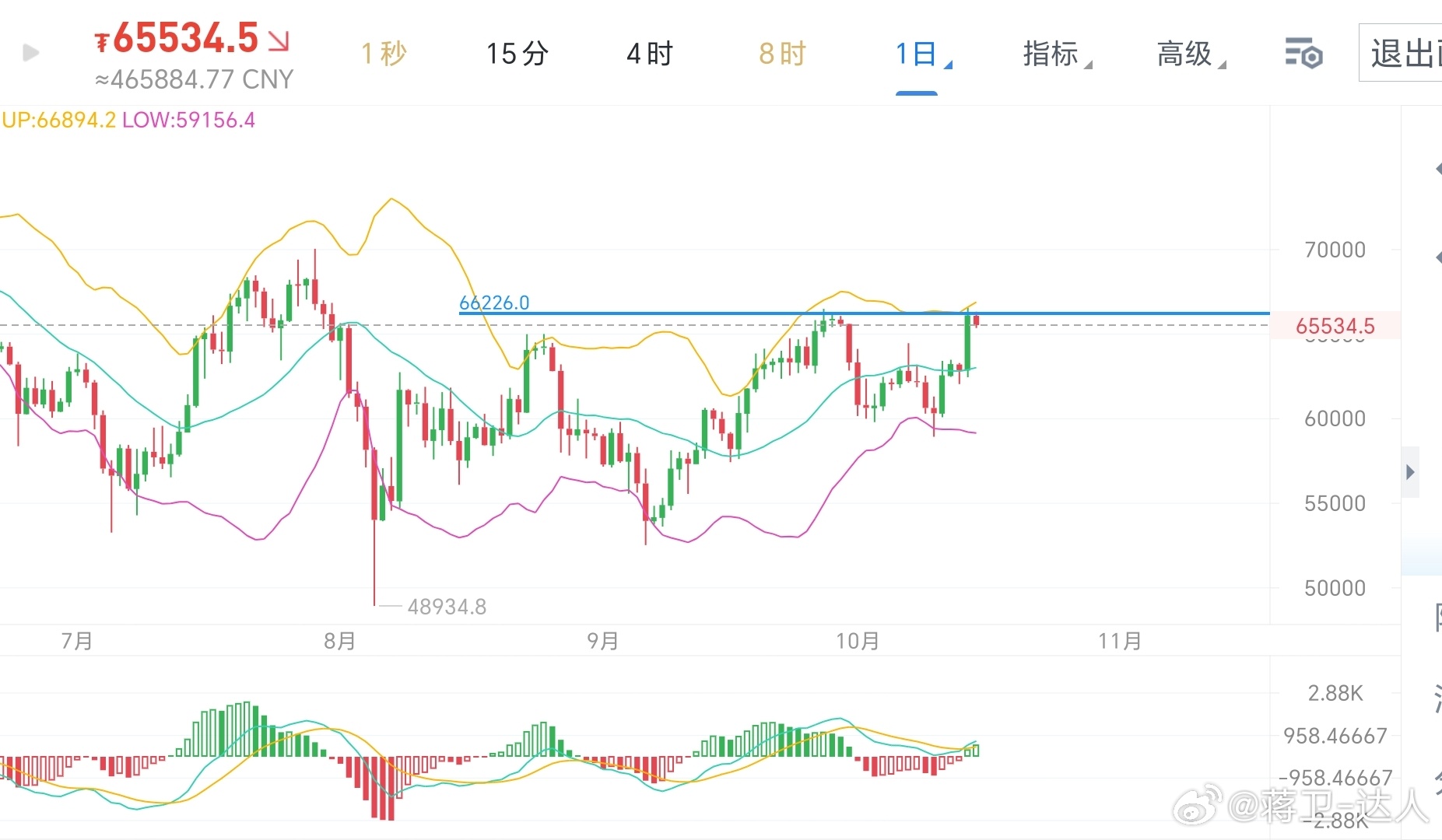 喂你背我 第10页