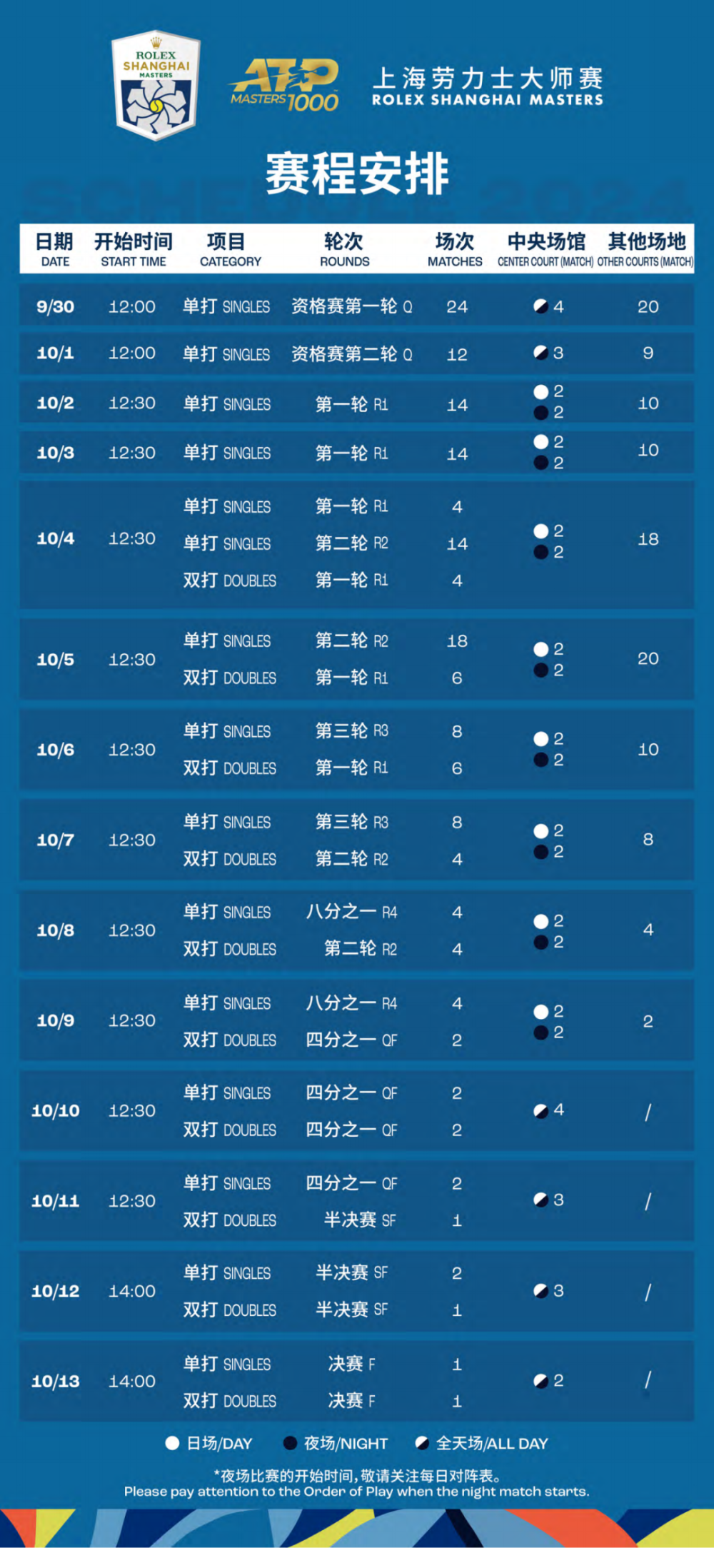 吹了吹风. 第8页