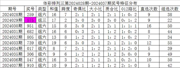 《2023一码一肖100准确》是一个与福利彩票、六合彩等博彩活动相关的话题，涉及到号码的预测、统计以及人们对幸运和财富的渴望。在当今社会，彩票已成为许多人生活中不可或缺的一部分，参与彩票活动的人数与日俱增，而每个人心中都渴望能够找到一条捷径，获取财富。