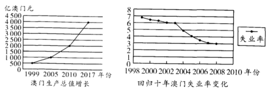 有事您说话 第8页