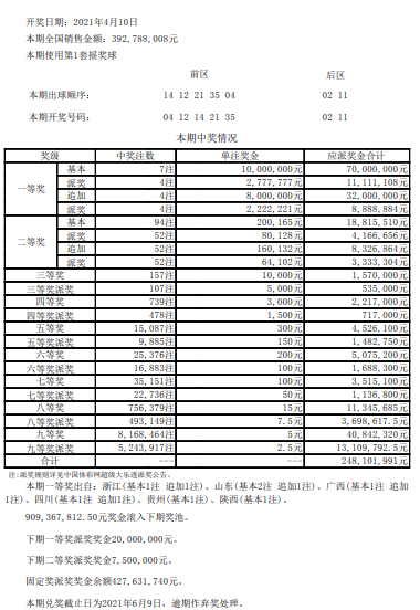 《2004新奥开奖结果十开奖记录》为国内彩票爱好者提供了一个重要的参考资料，通过对2004年的新奥开奖结果的分析和总结，不仅可以帮助人们更好地了解彩票的走势，还可以对未来的出号趋势进行一定的预测。