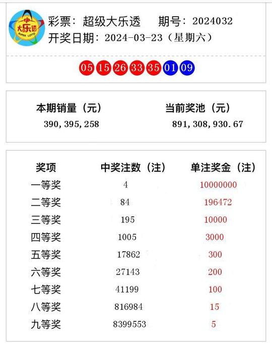 2024年澳门开奖结果