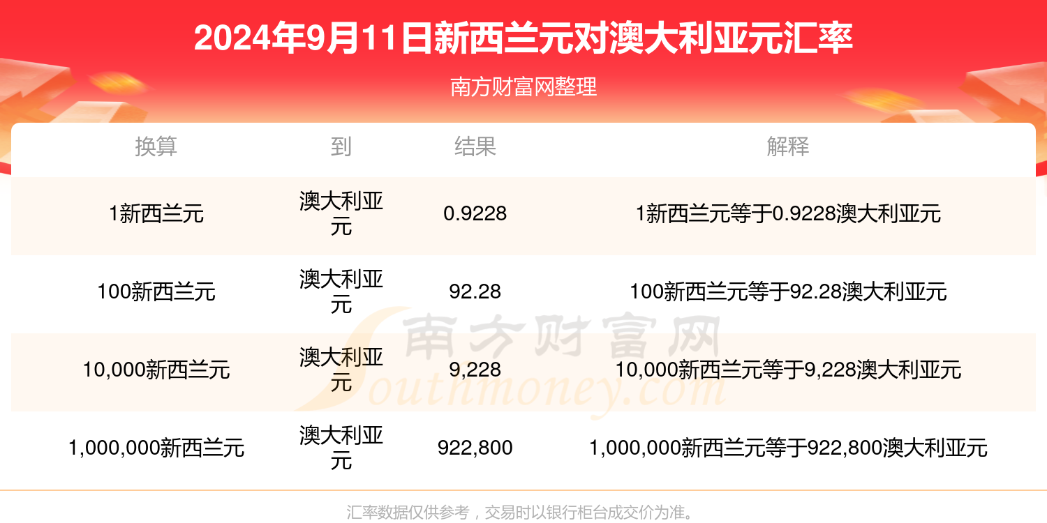 否认曾经 第6页