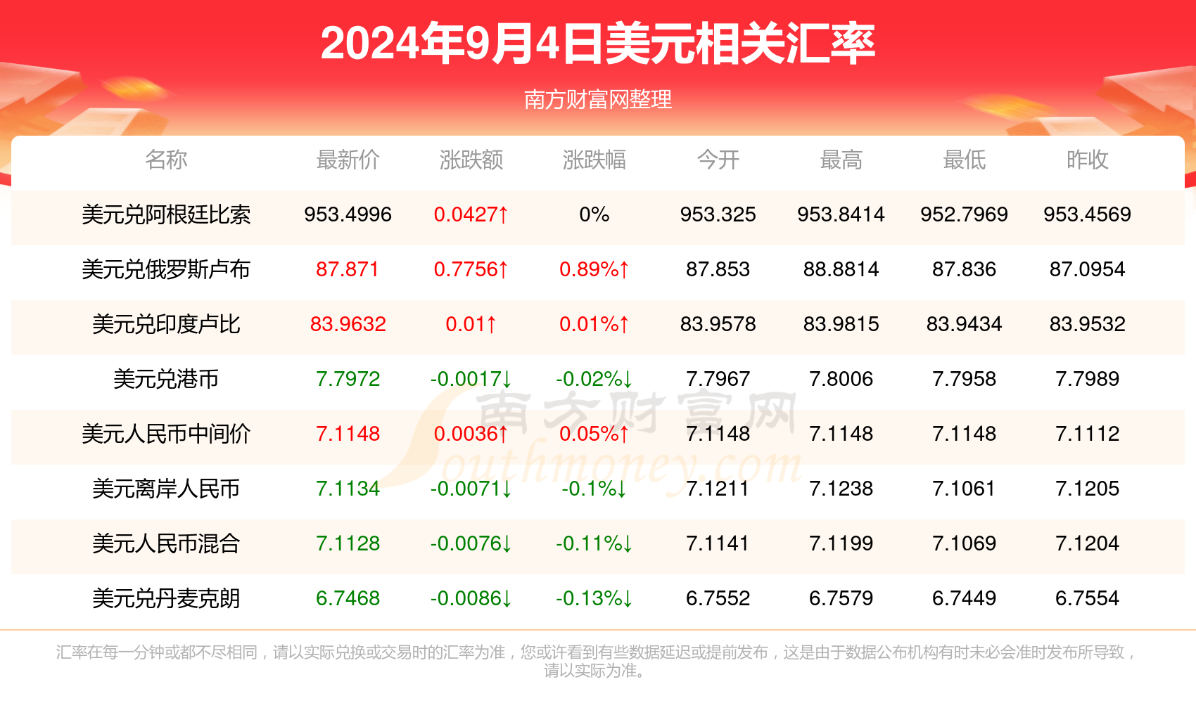 时光鸡 第6页