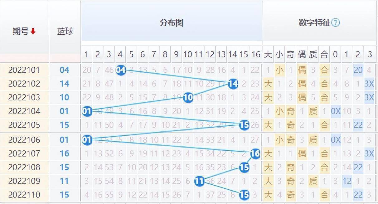 2023一码一肖100%精准：解码未来的趋势与预测